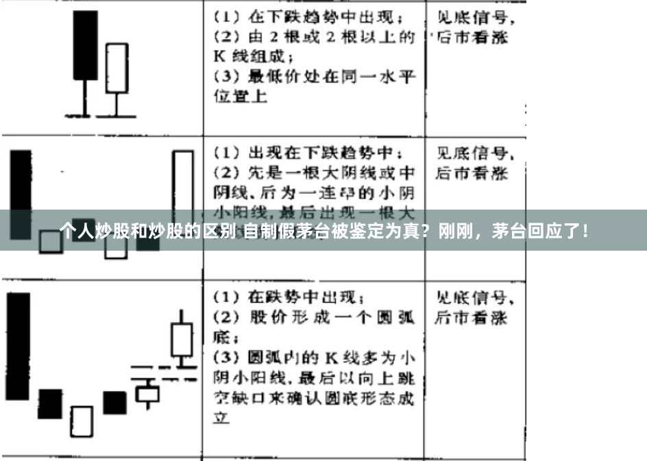 个人炒股和炒股的区别 自制假茅台被鉴定为真？刚刚，茅台回应了！