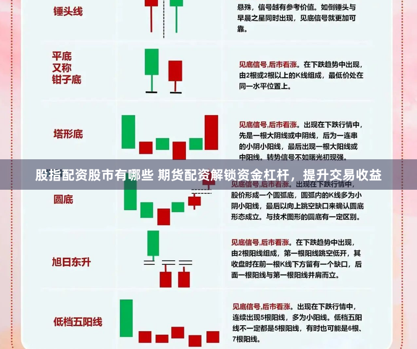 股指配资股市有哪些 期货配资解锁资金杠杆，提升交易收益