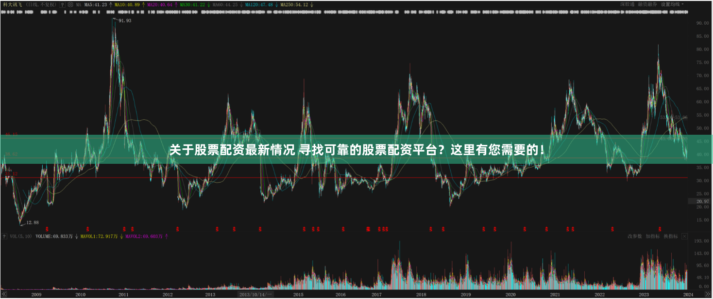 关于股票配资最新情况 寻找可靠的股票配资平台？这里有您需要的！