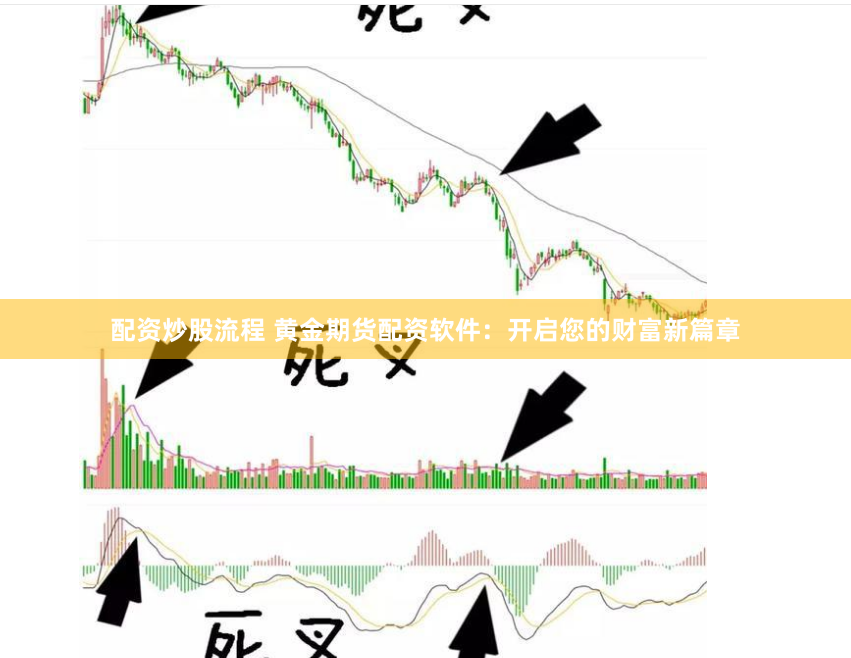 配资炒股流程 黄金期货配资软件：开启您的财富新篇章