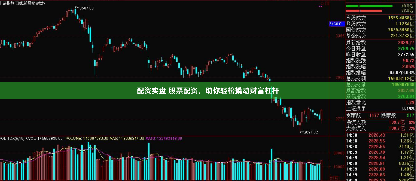 配资实盘 股票配资，助你轻松撬动财富杠杆
