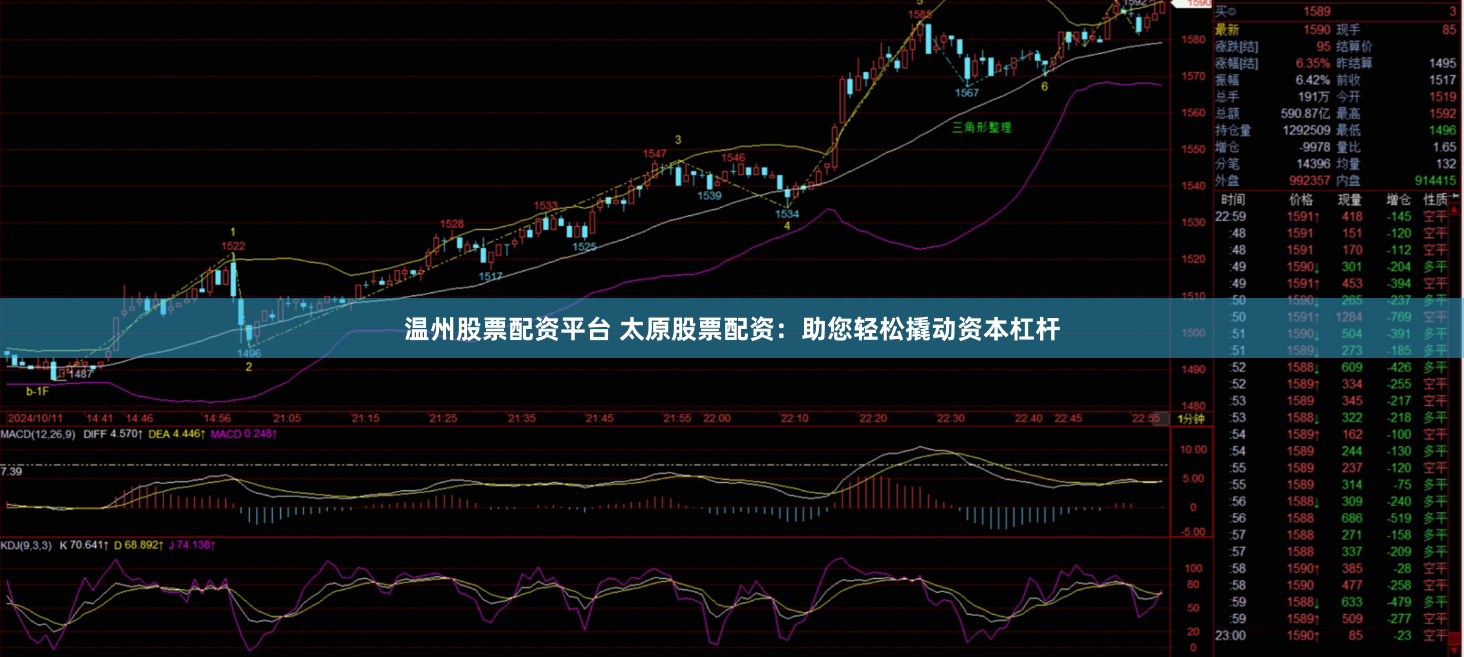 温州股票配资平台 太原股票配资：助您轻松撬动资本杠杆