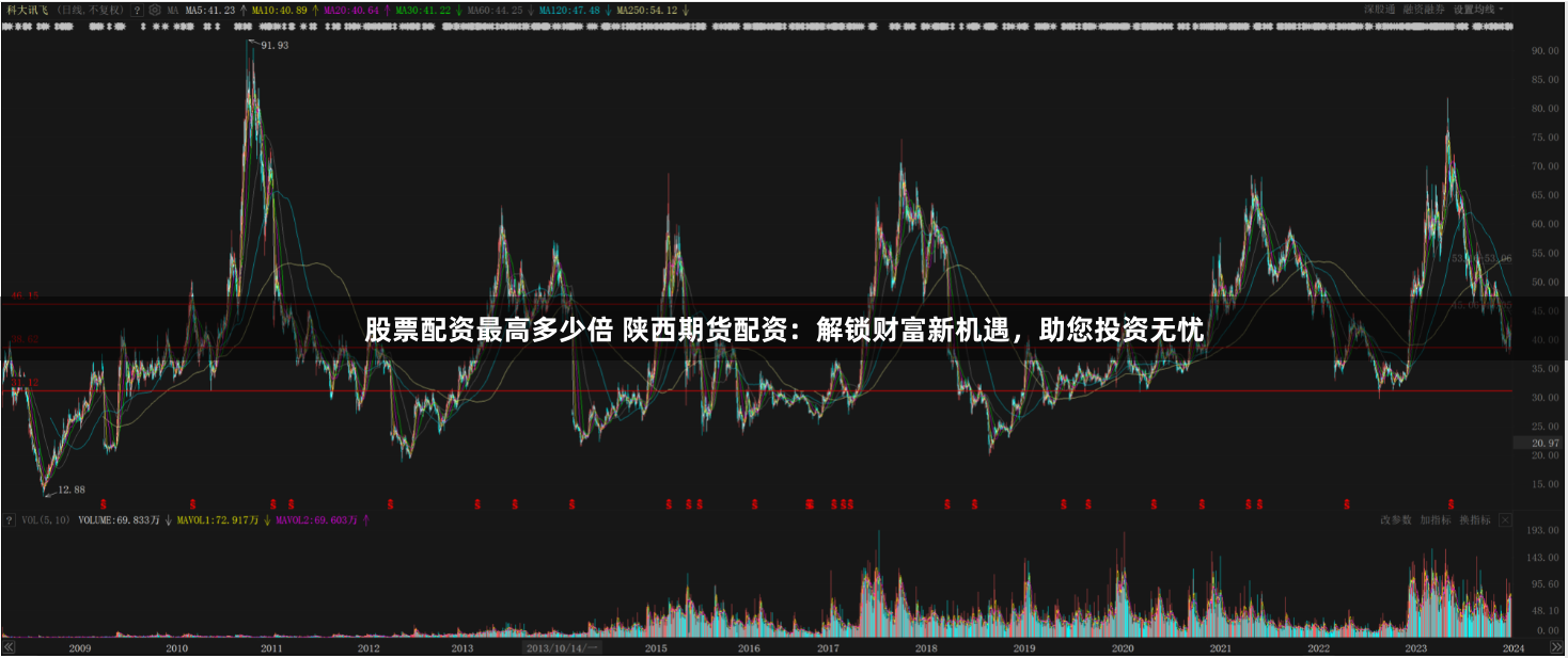 股票配资最高多少倍 陕西期货配资：解锁财富新机遇，助您投资无忧