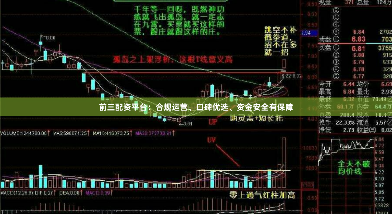 前三配资平台：合规运营、口碑优选、资金安全有保障
