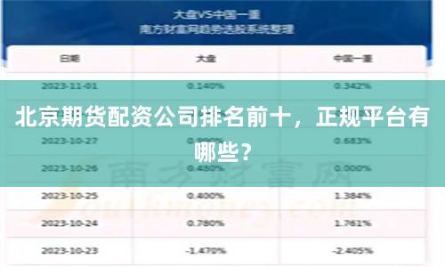 北京期货配资公司排名前十，正规平台有哪些？