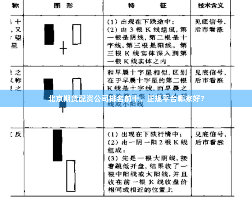 北京期货配资公司排名前十，正规平台哪家好？